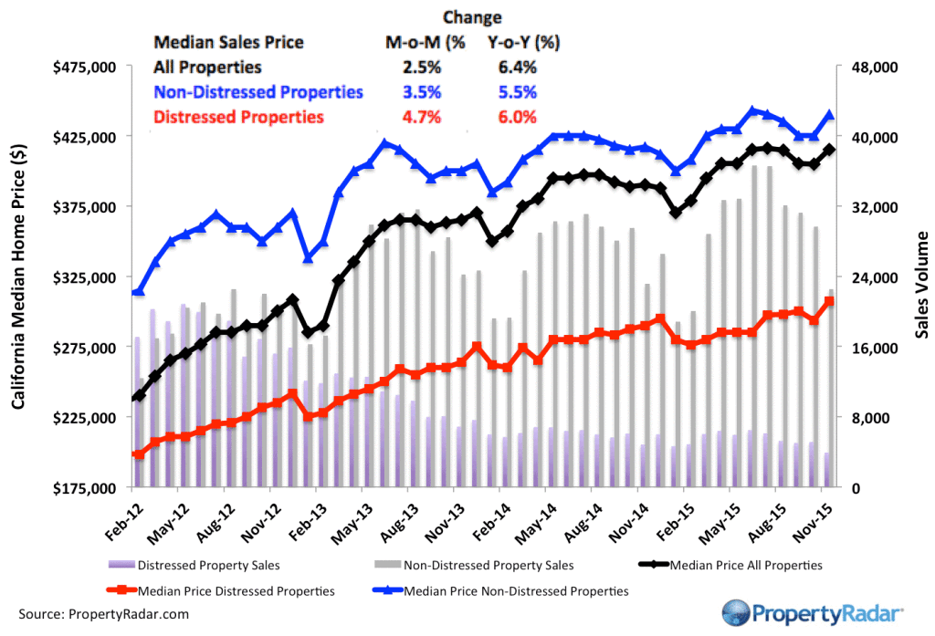 Median_12_15