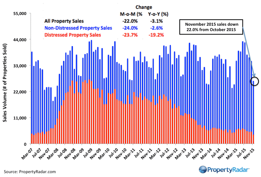 CATotalSales_11_15