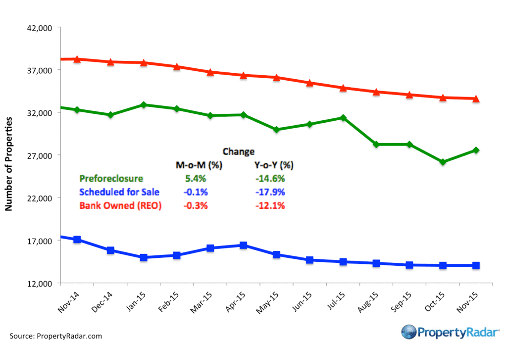 ForeclosureInventory_11_15