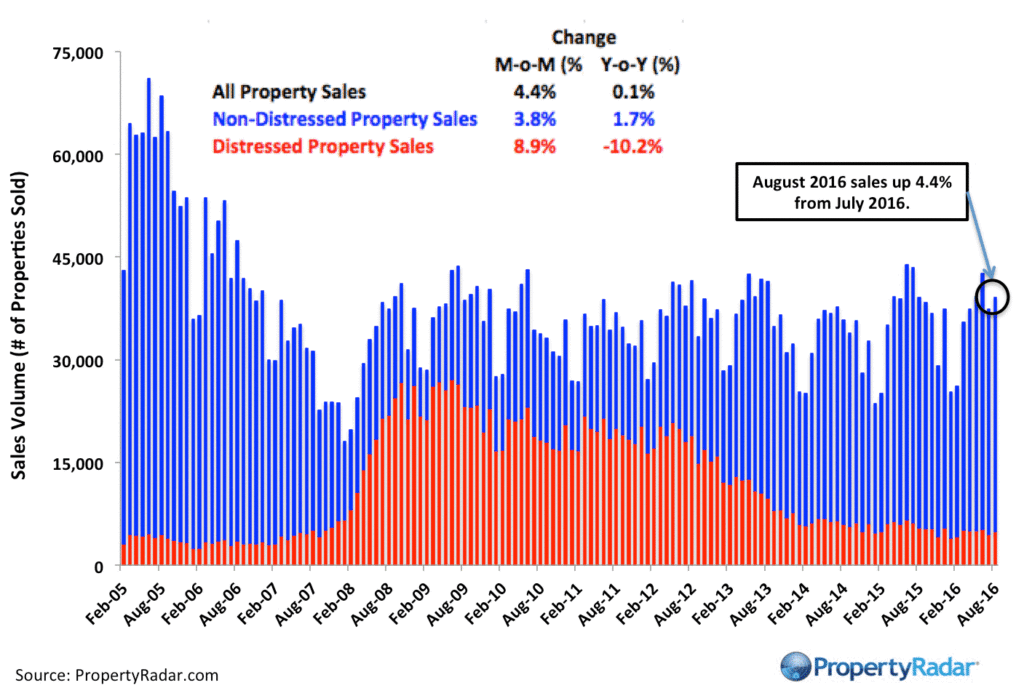 propertyradar-casales_august_2016