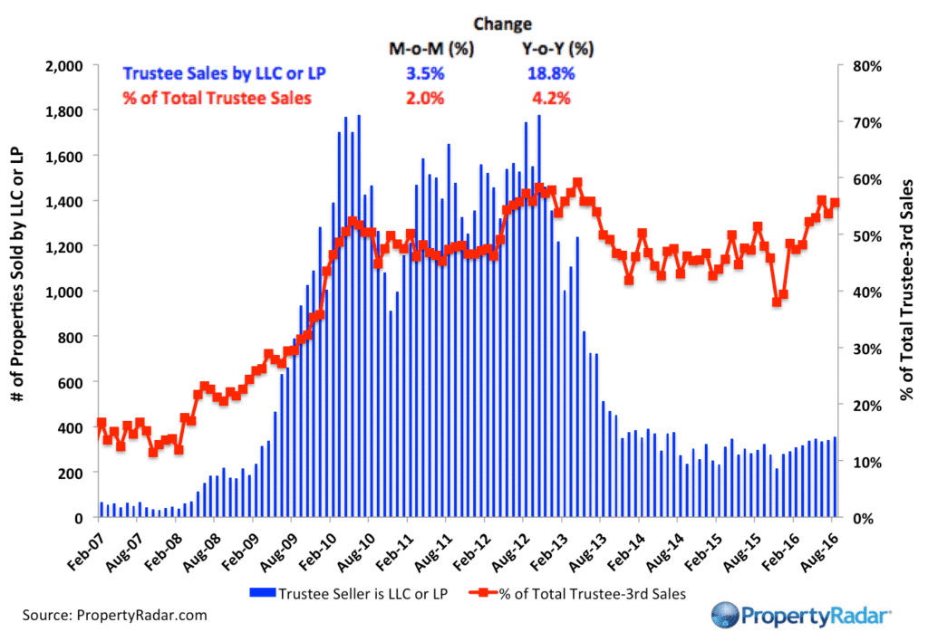 propertyradar-trusteellcsales_august-2016