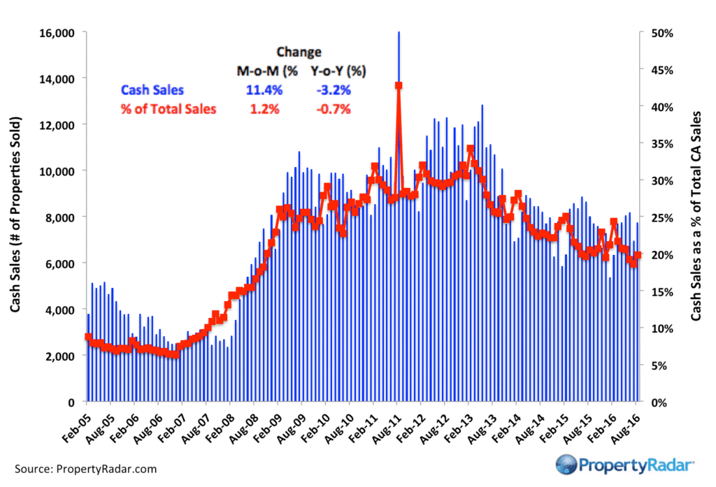 propertyradar-cashsales_august_2016