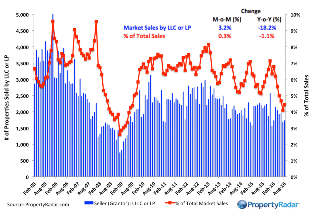 propertyradar-llcsales_august-2016