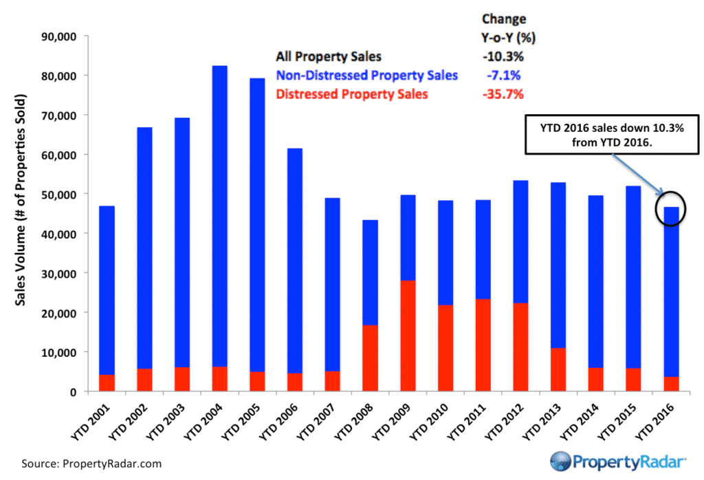 propertyradar-bayareasales_11_2016