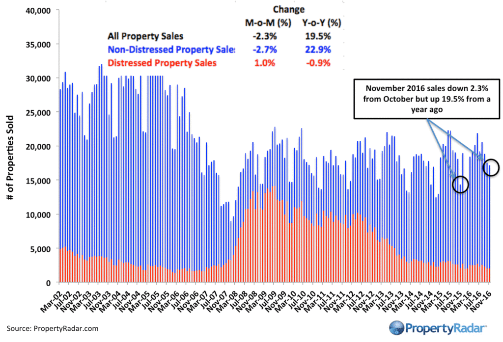 Southern California Home Sales