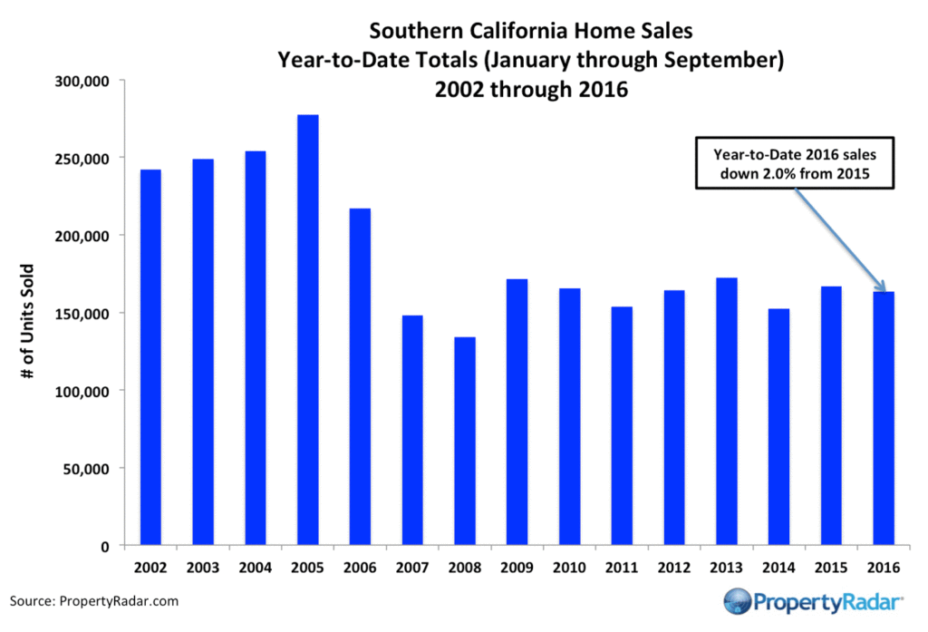 propertyradar-socalsales_9_2016