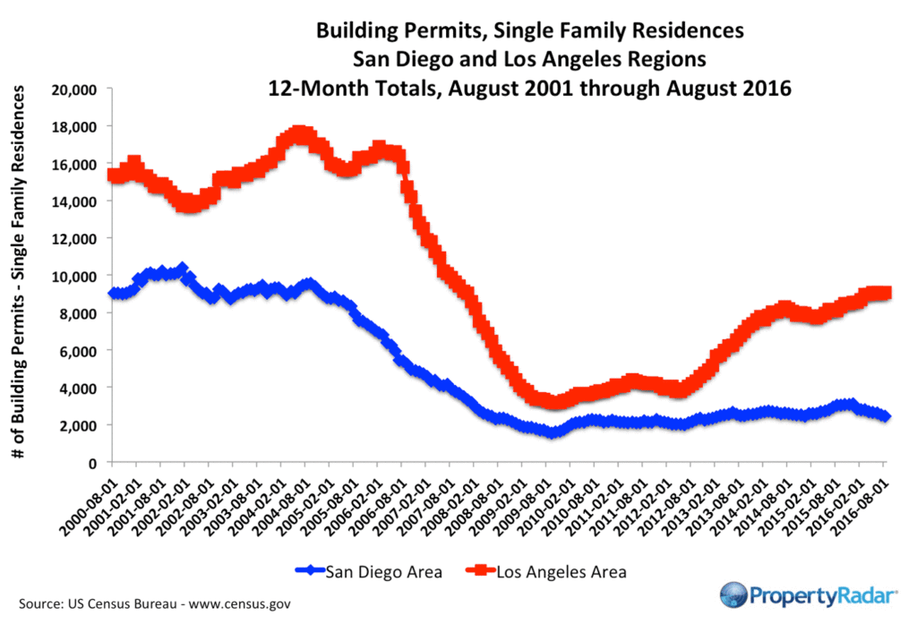 propertyradar-socalpermits_8_2016