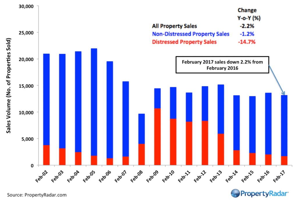 Southern California Median Sales Price