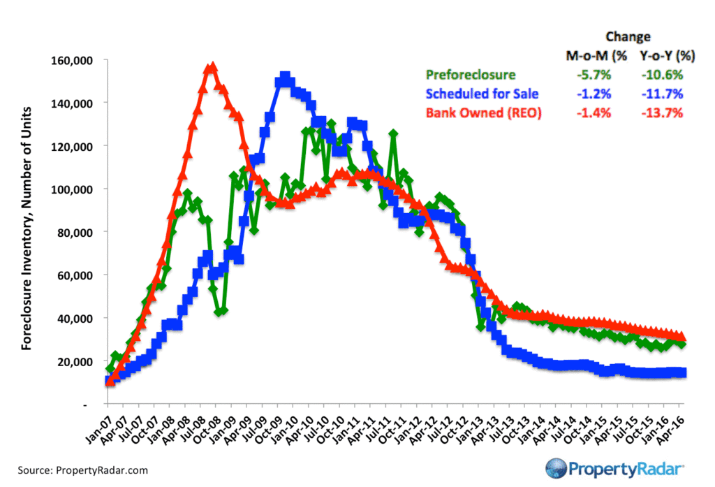 ForeclosureInventory_4_16