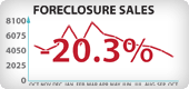 Arizona Foreclosure Sales