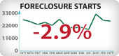 Arizona Foreclosure Starts