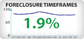 Arizona Foreclosure Timeframes