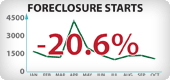 Arizona Foreclosure Starts