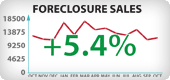 Arizona Foreclosure Sales