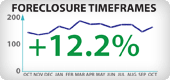 Arizona Foreclosure Timeframes