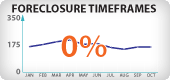 Arizona Foreclosure Timeframes