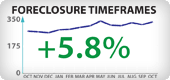 Arizona Foreclosure Timeframes
