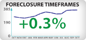 Arizona Foreclosure Timeframes