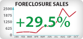 Arizona Foreclosure Sales