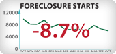 Arizona Foreclosure Starts