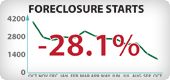 Arizona Foreclosure Starts