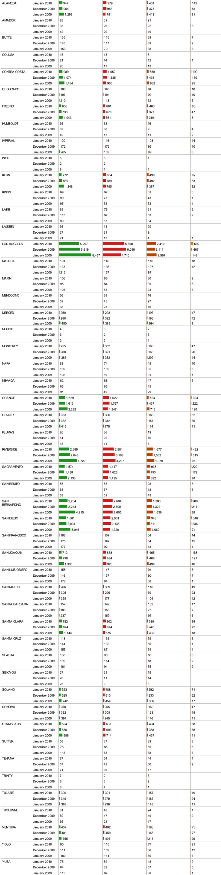 Foreclosure Activity By County