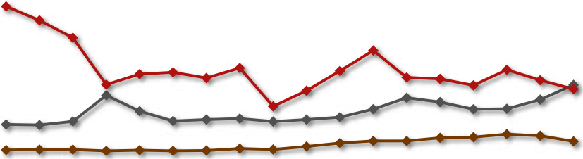 Foreclosure Inventories