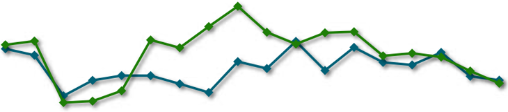 Foreclosure Outcomes