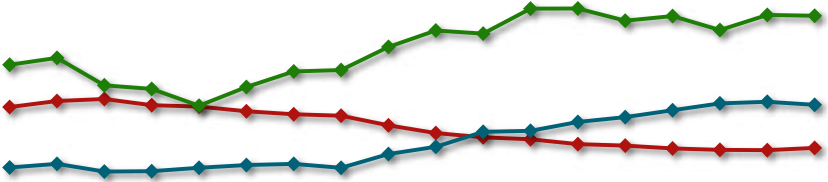 Foreclosure Inventories