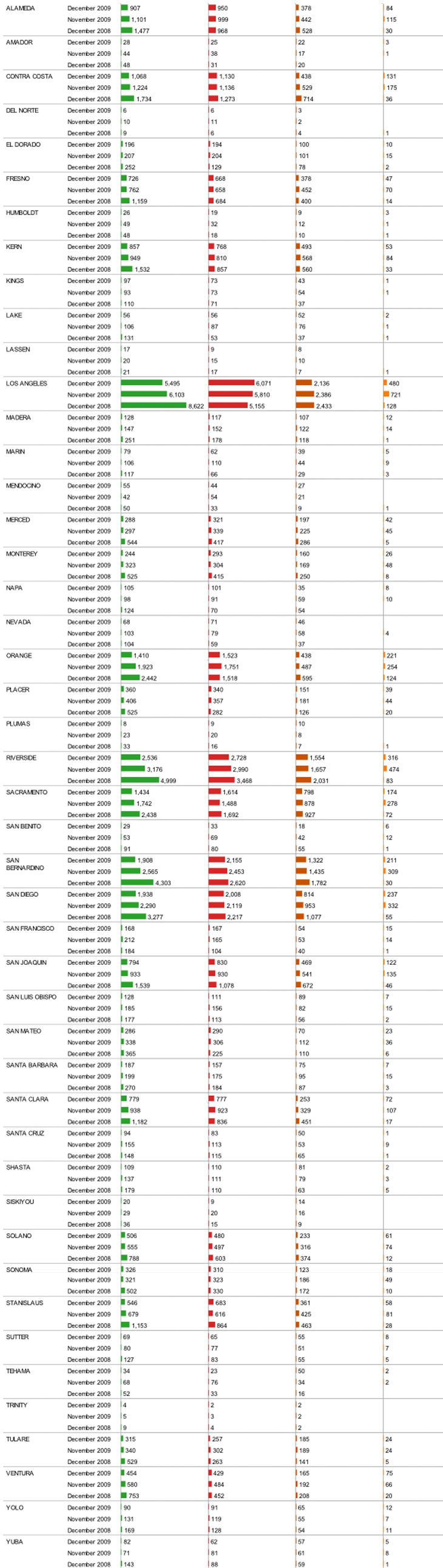 Foreclosure Activity