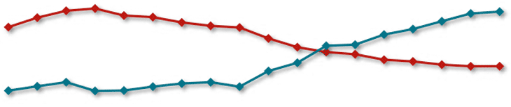 Graph Inventories