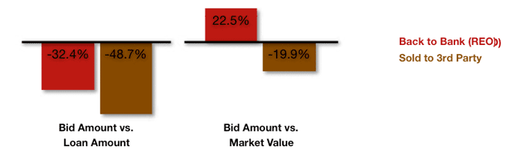 Graph Discounting