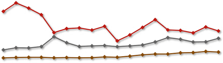 Graph Outcomes