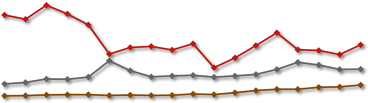 Graph outcome