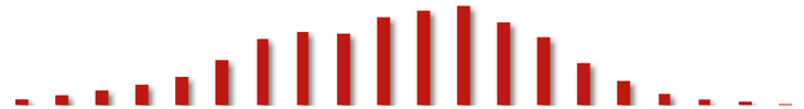 Foreclosure Sales by Loan Origination Date