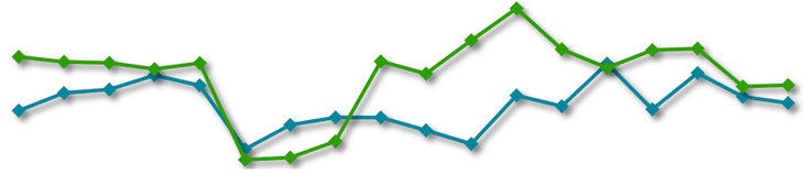 Foreclosure Inventory