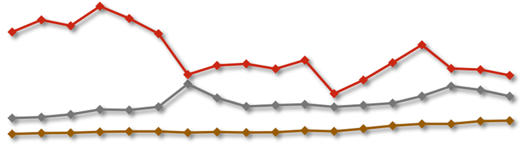 Foreclosure Inventory