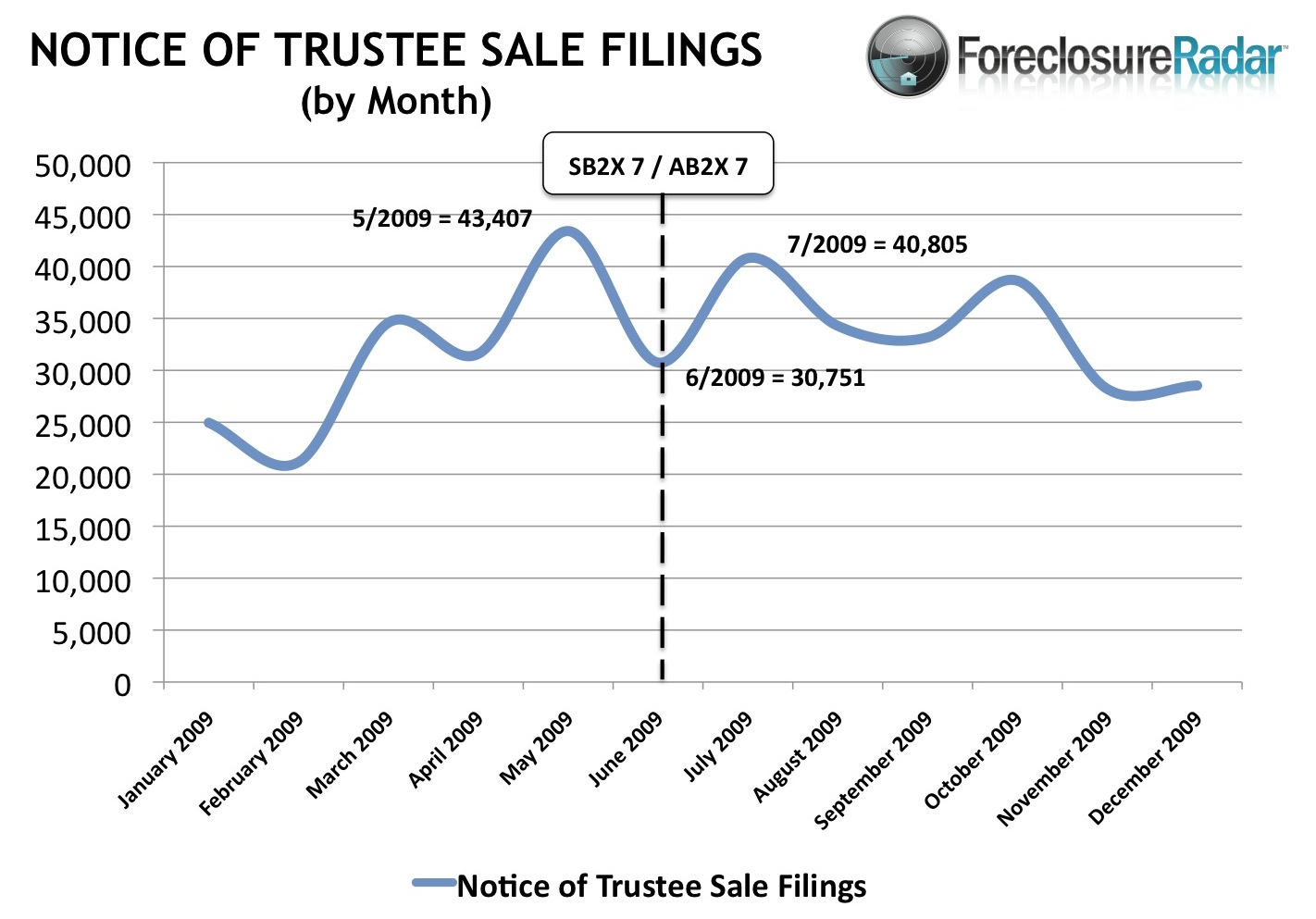 Notice of Trustee Sale Filings