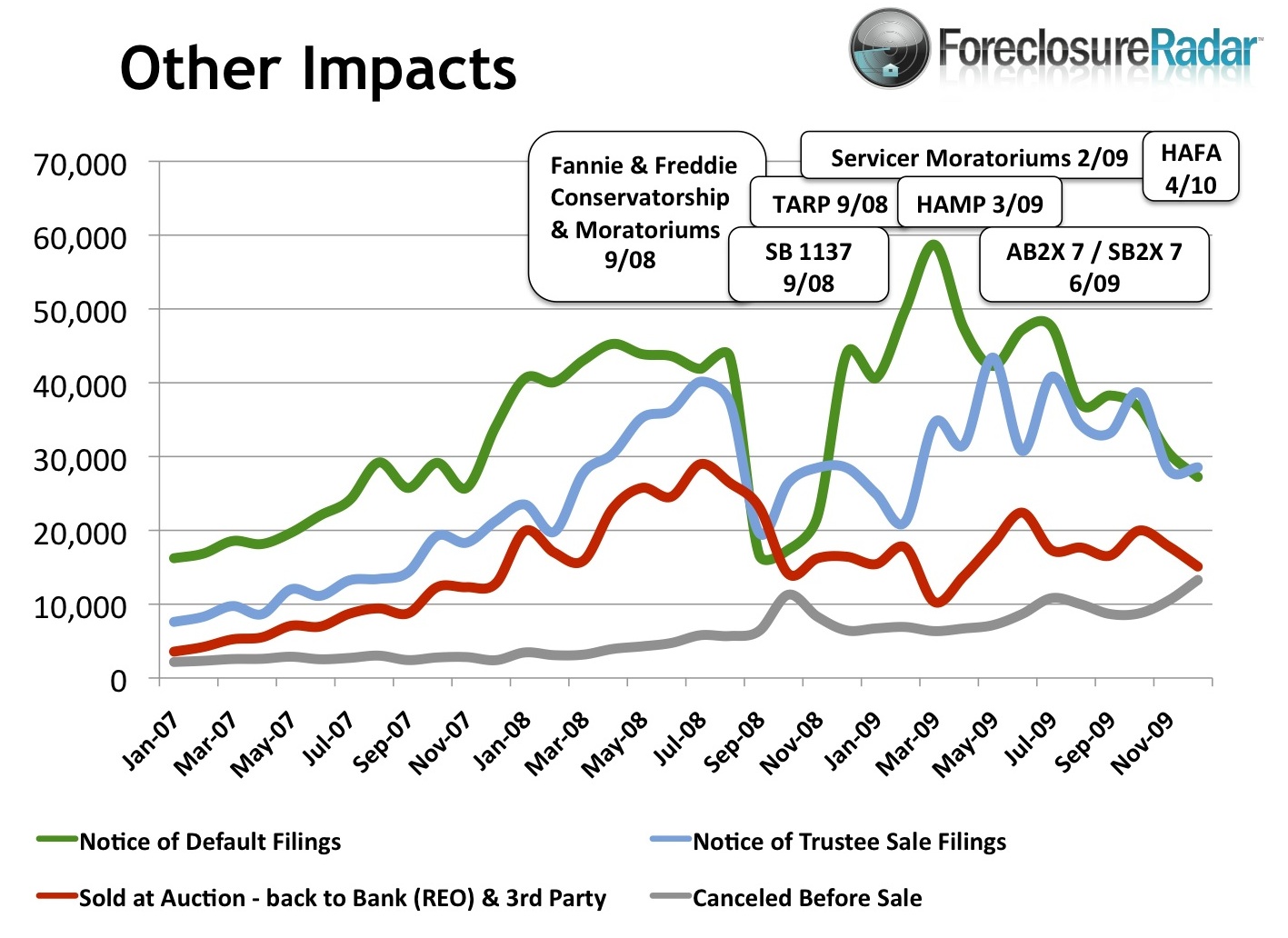 Other Impacts