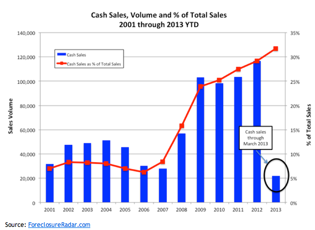 CashSales and Non-Cash Sales