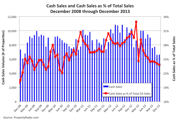 Cash Sales