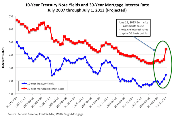 10-Year Treasury Note