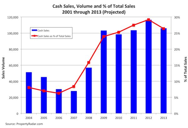 Cash-Sales-Annual