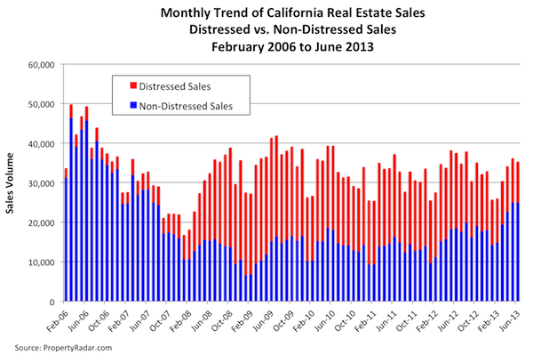 CalRealEstateTrends