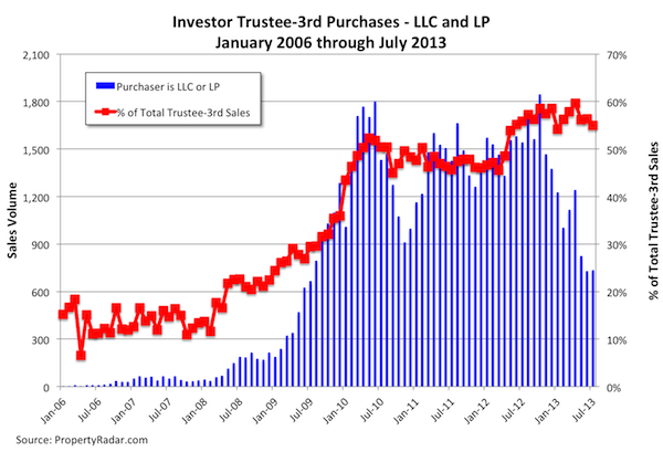 Investor Trustee-3rd Purchases
