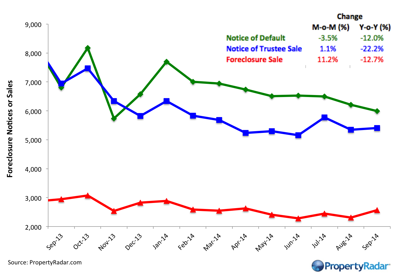 Sept Foreclosure Activity