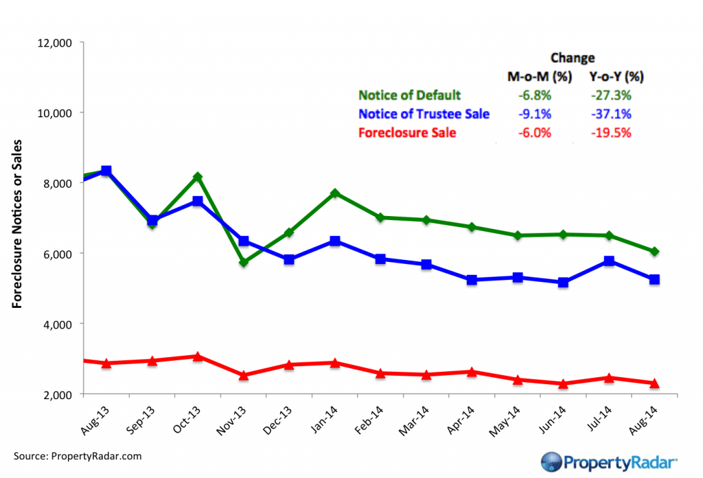 August Foreclosures