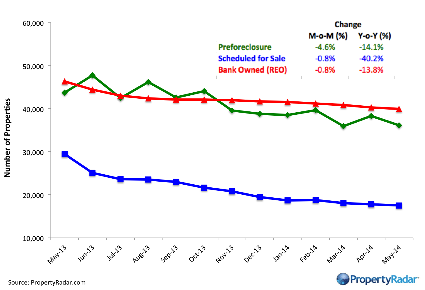 Foreclosure Activity