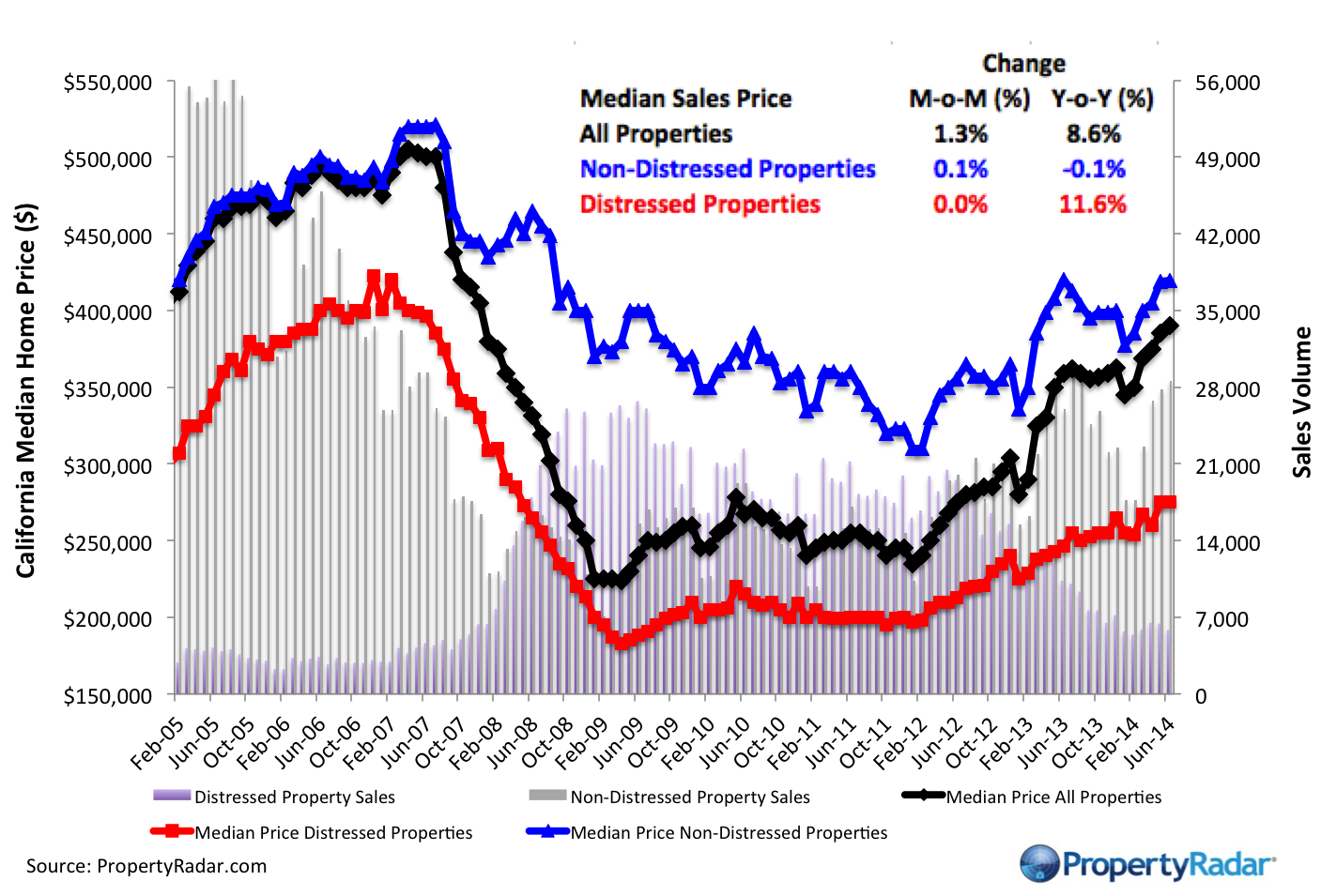 Median Sales Price