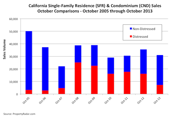 Single Family Residence & Condo Sales